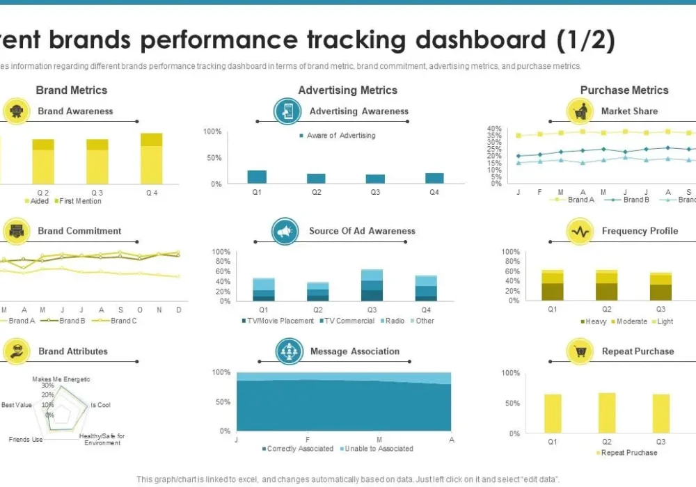 Performance Tracking & Brand Analytics 2 brand awareness performance dashboard socialfly