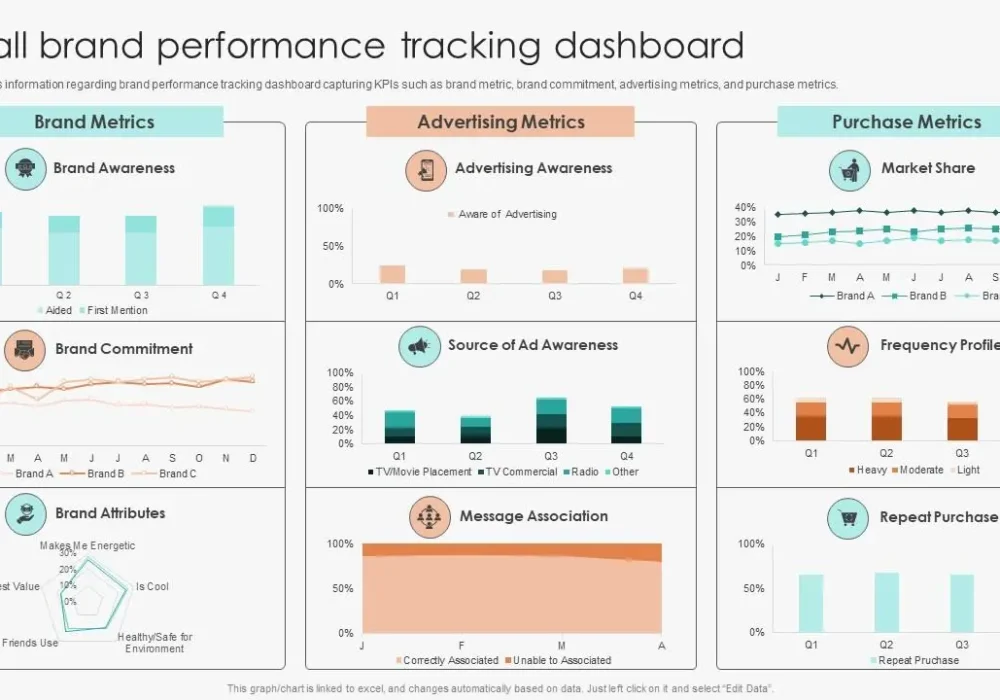 Performance Tracking & Brand Analytics 1 brand performance dashboard socialfly