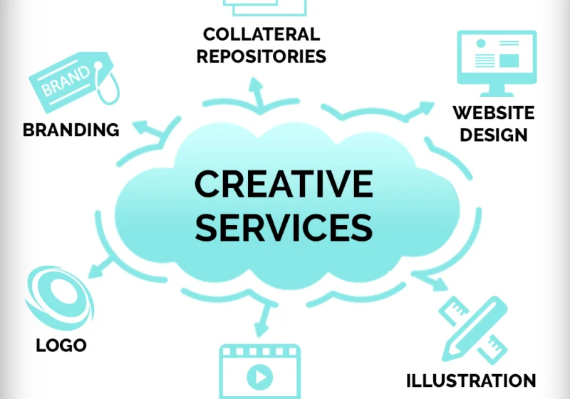 creative design marketing socialfly