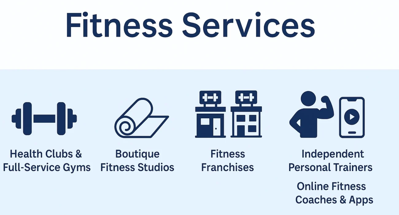 Fitness Services Marketing